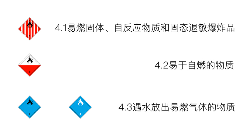 四類-易燃固體、易于自燃的物質(zhì)、遇水放出易燃氣體的物質(zhì)